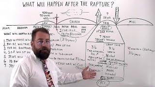 What Will Happen After The Rapture? #rapture #prophecy #eschatology #raptureofbride #caughtup