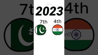 Pakistan and India's military rank #countryballs