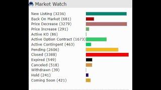 The Dallas Fort Worth Real Estate Market the last 7 days 7/3/2023