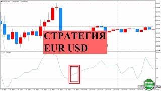 Стратегия EUR/USD или система с индикатором CCI