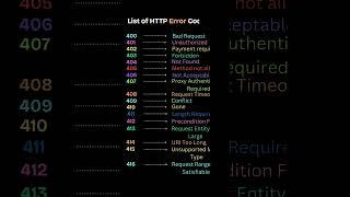  HTTP Error Codes Finally Explained! (404, 400, 403 & More)