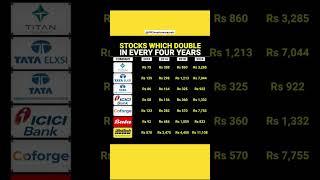 Best stocks for long-term ! #investing #stockmarket #stocks #shots#portfolio  #jrkinvestmentassets