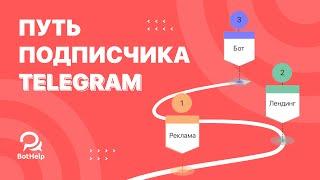 Путь подписчика к боту Telegram | BotHelp