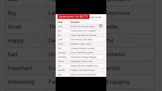#english #vocabulary #ielts #share #save #study #ielts_hustlers #abroad #viral #education #grammar