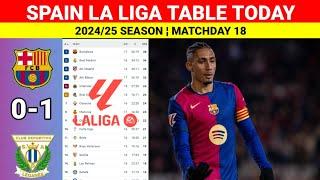 Spanish La Liga Table Updated Today after Barcelona vs Leganes ¦ La Liga Table & Standings 2024/25