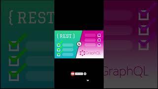 Difference between Rest API & Graphql Explained with Example for Beginners | #graphqlapi
