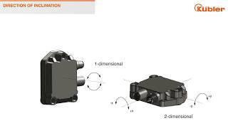 Kuebler Inc &  Kübler Group: Inclinometers IN88 and IN81