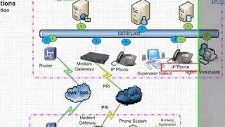 Cisco CCNA Tutorial VLANs and Trunks  VOIP