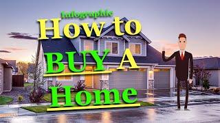 How to BUY a HOME | INFOGRAPHIC (4K)