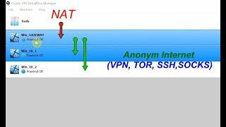 How to share anonym Internet (Tor VPN SOCKS SSH) from one virtual machine to another use Virtualbox?