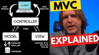 MVC - The Model View Controller Design Pattern Explained