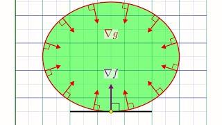 Understanding Lagrange Multipliers Visually