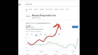 Bluejay Diagnostics , bjdx stock analysis buy or sell