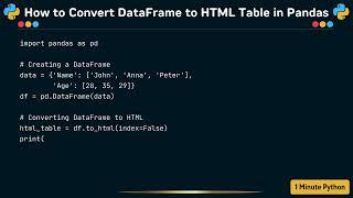 How to Convert DataFrame to HTML Table in Pandas