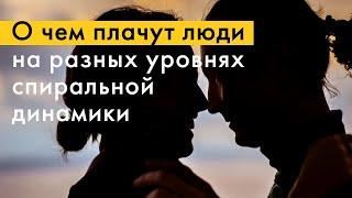 О чем плачут люди на разных уровнях спиральной динамики. Бизнес со смыслом