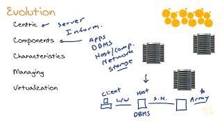 02   Intro to Storage Management