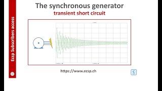 Synchronous generator transient and sub-transient short circuit current