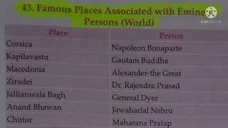 Lucent : Famous places associated with eminent persons (world ) || StudyTime