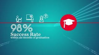 University of Dayton Student Outcomes