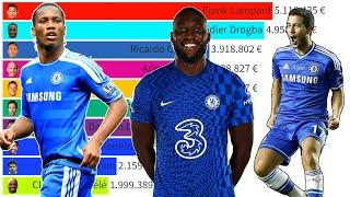 Top 10 Chelsea Most Expensive Football Players (2004 - 2022)