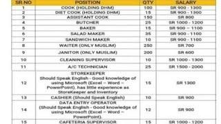 Data Entry l computer operator jobs in Saudi Arabia