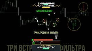 WinProfit80 V3 X2 mod индикатор для бинарных опционов