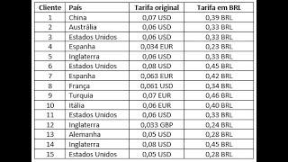 Quanto cobrar por uma tradução? Conheça os valores do mercado!