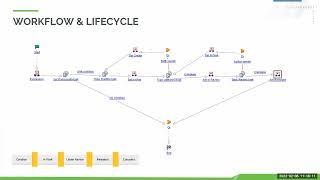 Arbortext Web Editor Reviewer Webinar Feb 8, 2022