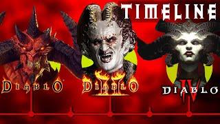 The Complete Diablo Timeline...