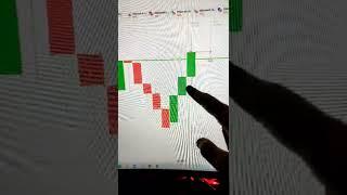 Quotex | Magic V Candlestick Pattern | Binary Options Trading Strategy #short #shorts #youtube