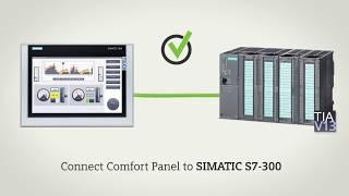 Combined configuration with WinCC (TIA Portal) and STEP 7 V5.x