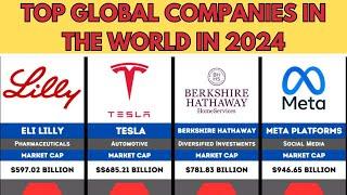 Business Insights: Top Global Companies In The World (Global Company)