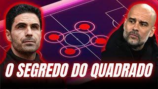 POR QUE ELES USAM UM QUADRADO NO MEIO CAMPO? Táticas de Futebol