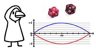 How good is Advantage in D&D?