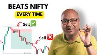 This Intraday Trading Strategy Works Everyday - Simple and Powerful
