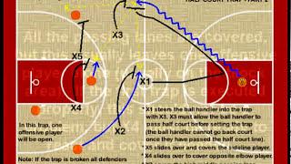 Basketball Press Defense - Half Court Trap (Basic)