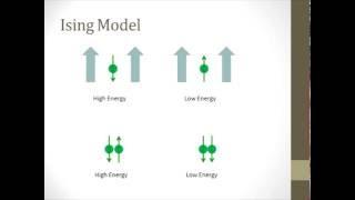 Transfer Matrices: 1D Ising Model