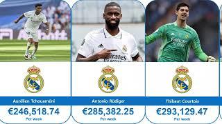 REAL MADRID FOOTBALL PLAYERS SALARY, SEASON 2023-2024