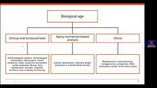 EHA 2020 - 2.6. Biomarkers of human aging (Aleksey Moskalev)