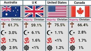 Religion in 2025: Christianity vs Islam vs Hinduism vs Buddhism in Different Countries