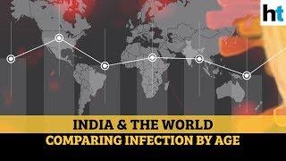 Covid-19 infection by age: India vs world comparison