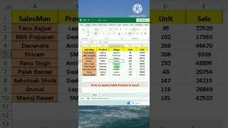 Excel Tricks: Master Keyboard Shortcut to Apply Table Styles Fast!  #ExcelTips #TableStyles #2024