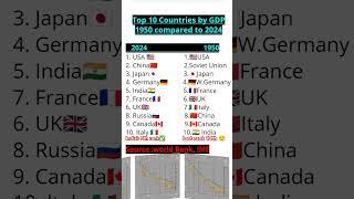 Which country has largest economy/GDP in the world  in 2024#gdpgrowthrate #ranking #ytshorts