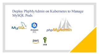 Deploy PhpMyAdmin on Kubernetes to Manage MySQL Pods.