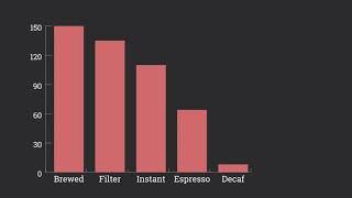 Creating Animations with Data - After Effects