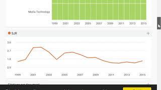 Hot to Find a Journal's Q (Quartile), Citation Count, H Index, etc. at scimagojr.com / SJR