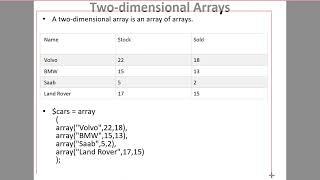 PHP Multidimensional Array and Array Functions