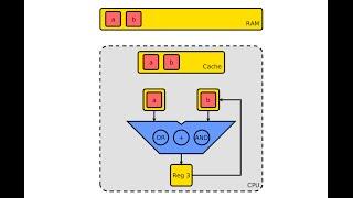 CPU vs FPGA for real-time algorithms implementation