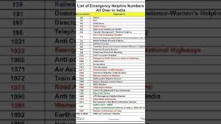 Emergency helpline numbers