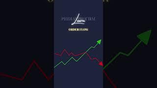 Still trading with just candlesticks and RSI?  #trading #propfirm